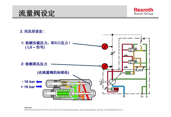 力士樂液壓柱塞泵壓力流量調節示意圖