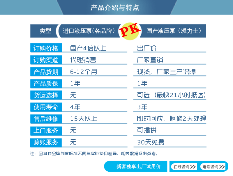 派力士國產(chǎn)液壓泵與進口液壓泵對比